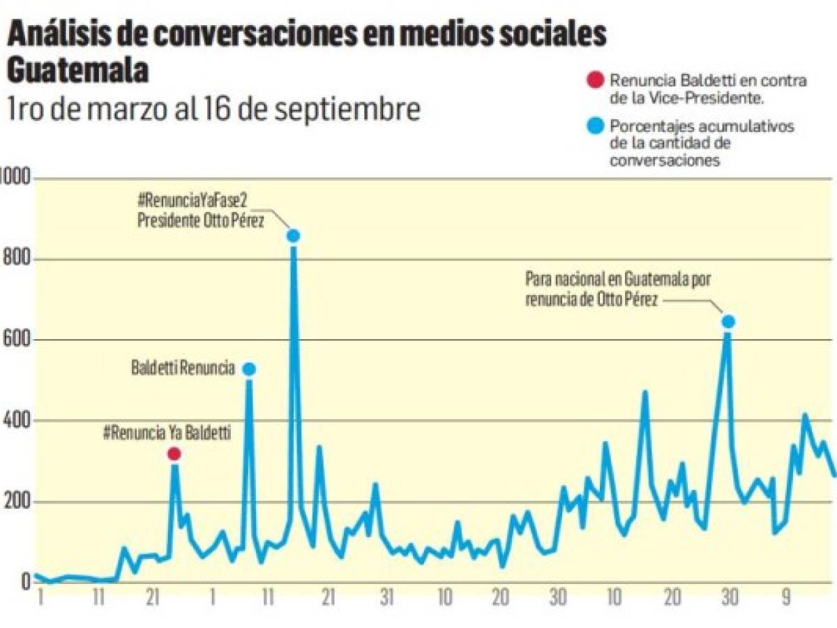 Foto: Estrategia y Negocios