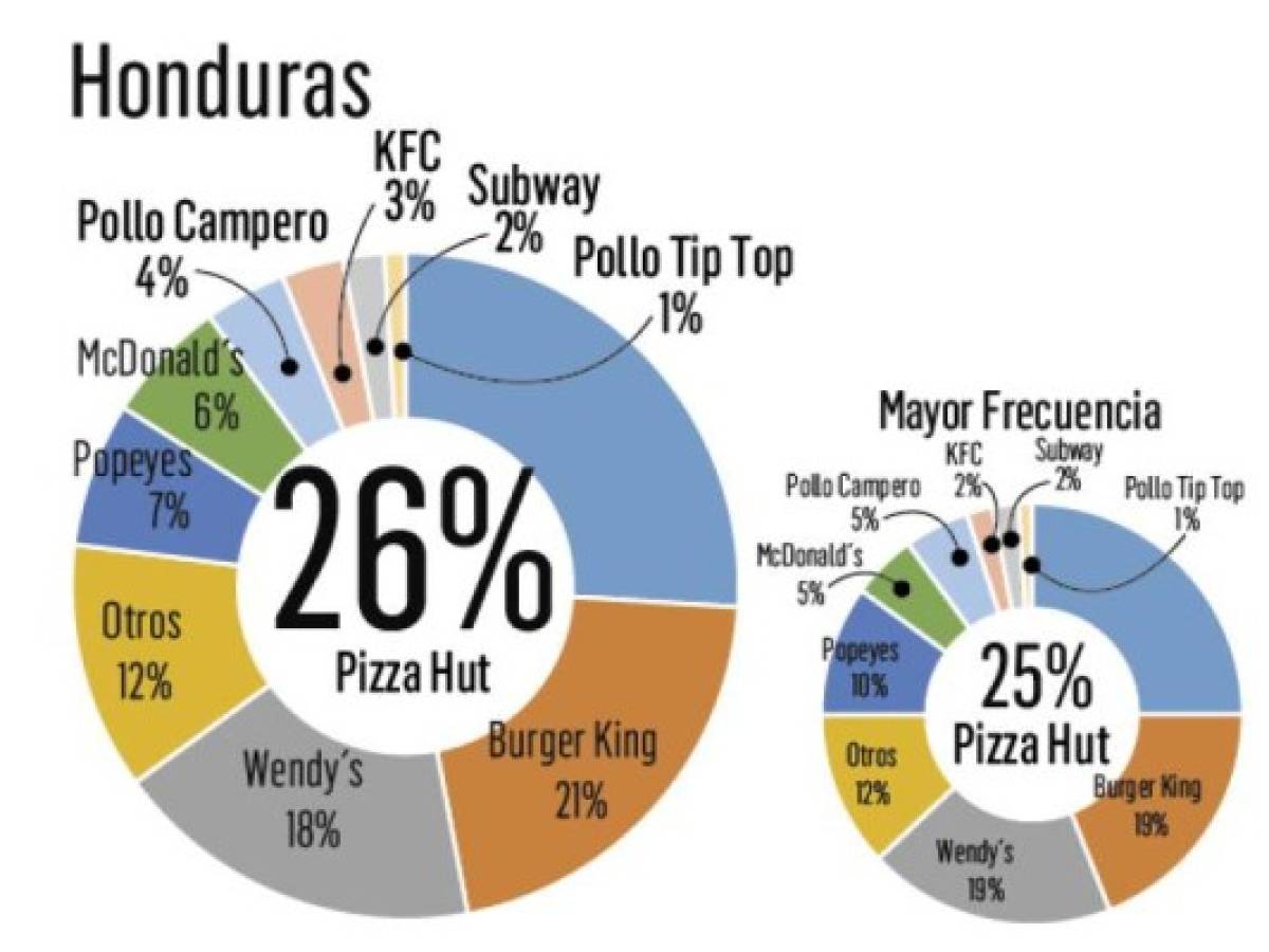 Foto: Estrategia y Negocios