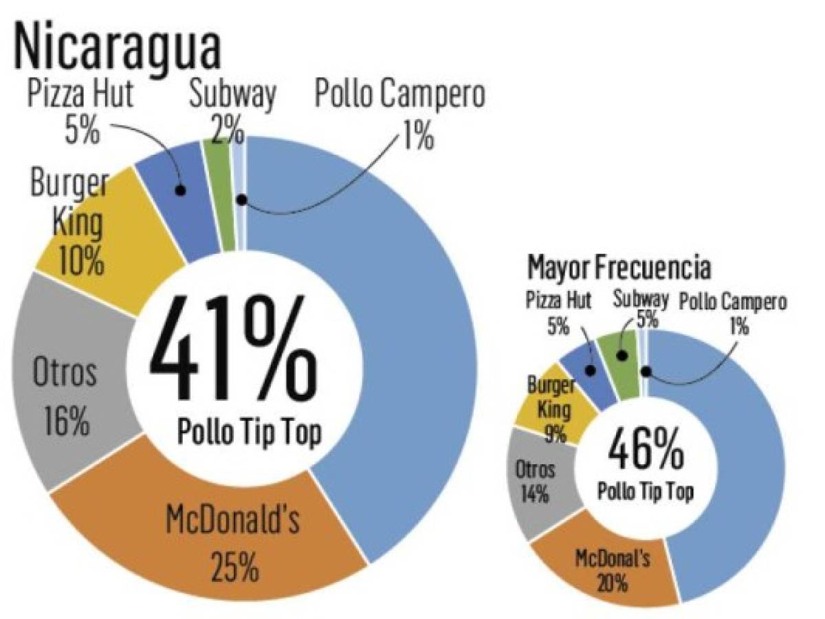 Foto: Estrategia y Negocios Foto: Estrategia y Negocios