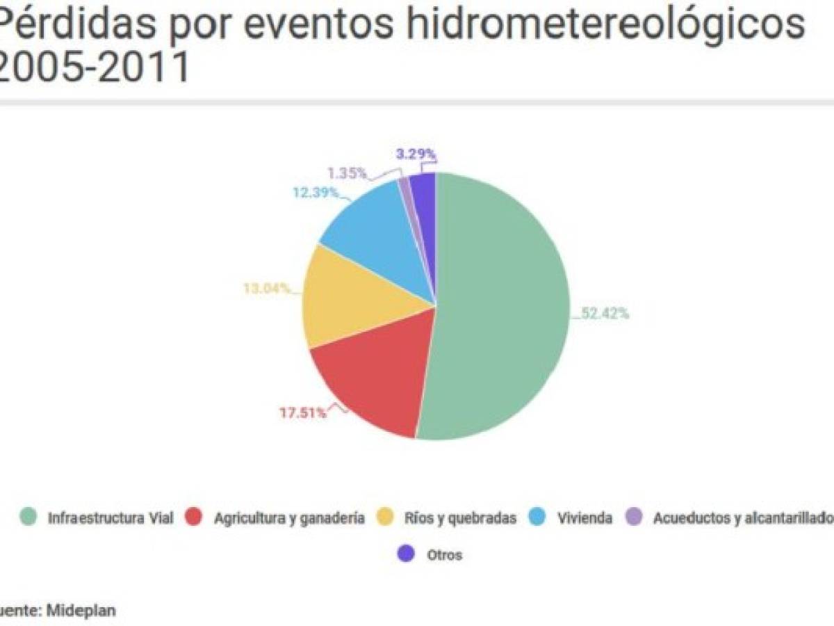 Foto: Estrategia y Negocios Foto: Estrategia y Negocios