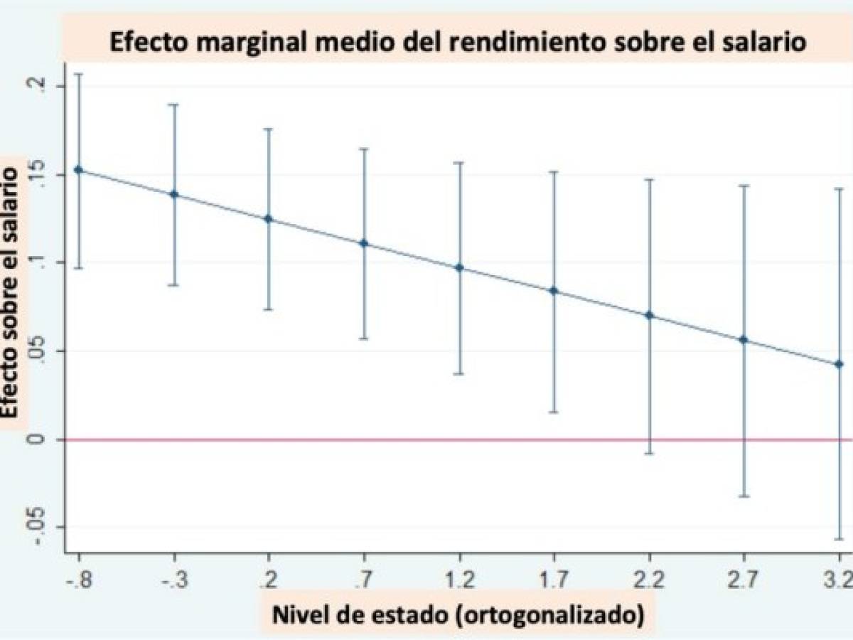 Foto: Estrategia y Negocios