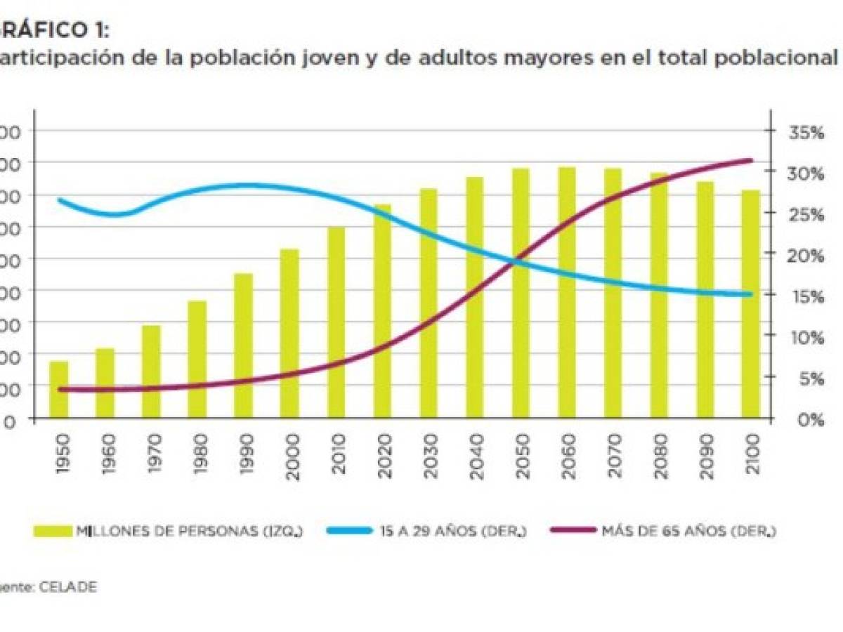 Foto: Estrategia y Negocios Foto: Estrategia y Negocios