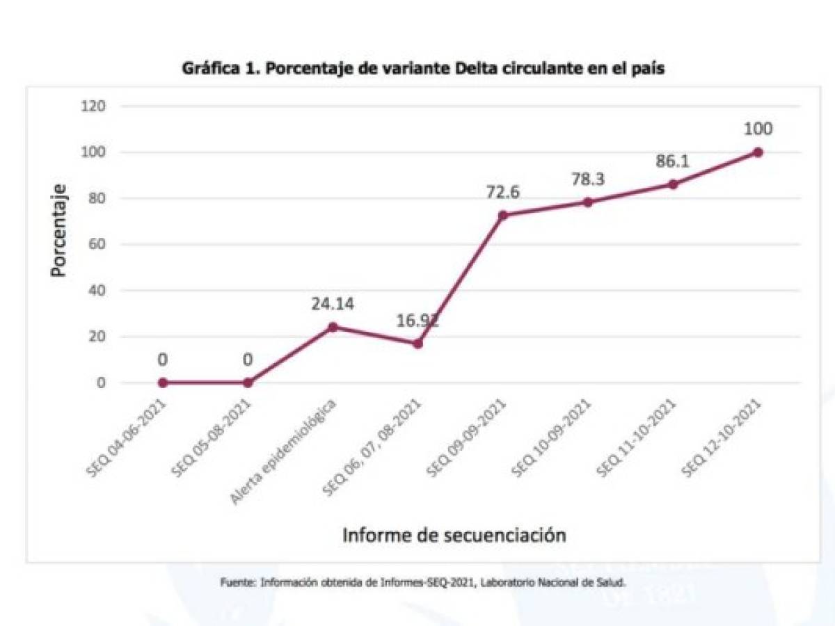 Foto: Estrategia y Negocios