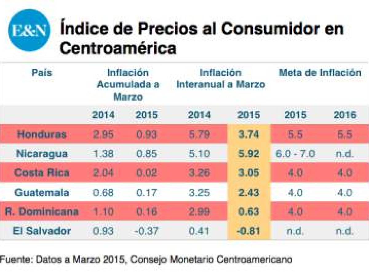 Foto: Estrategia y Negocios