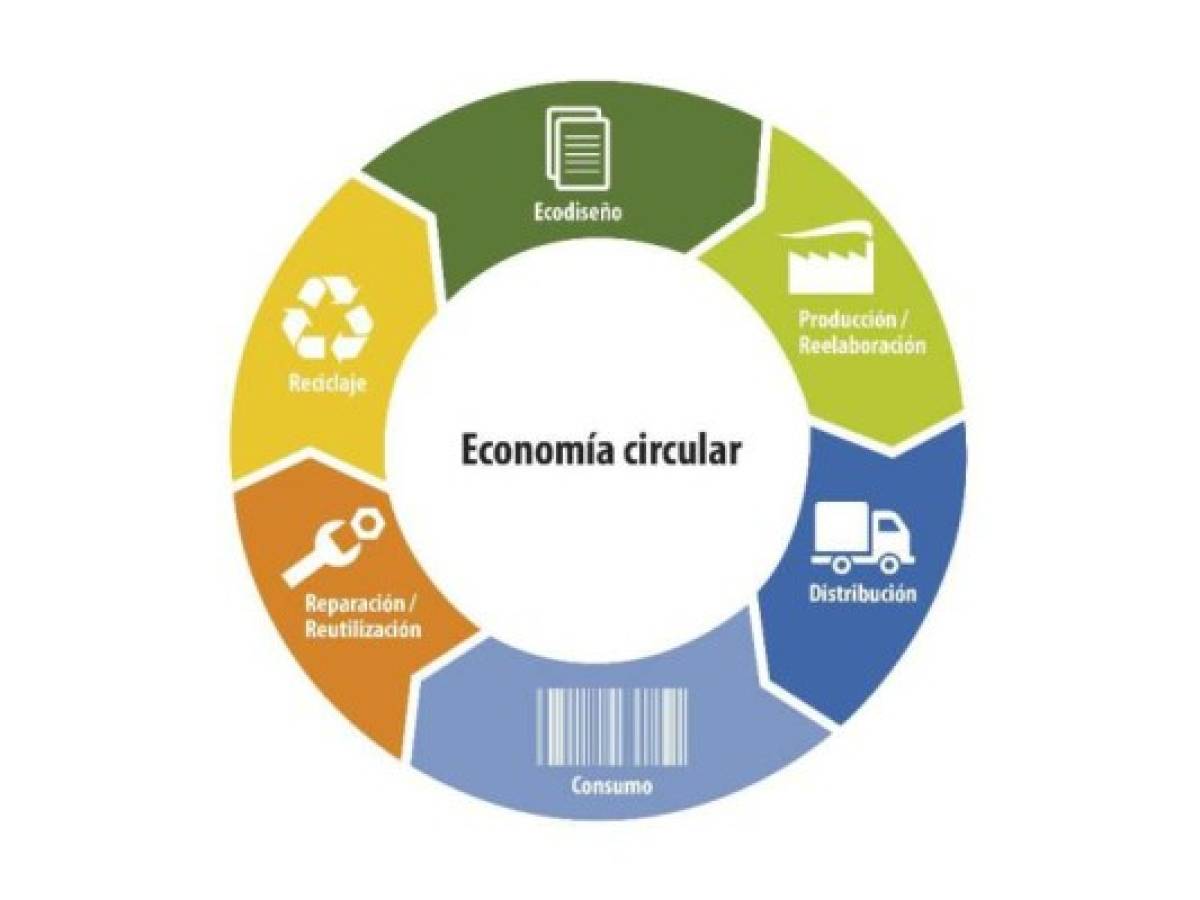 Foto: Estrategia y Negocios Foto: Estrategia y Negocios