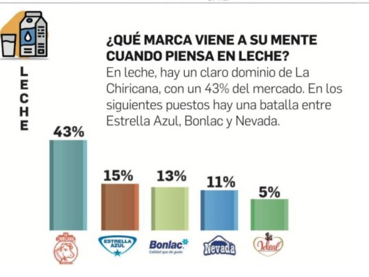 Foto: Estrategia y Negocios