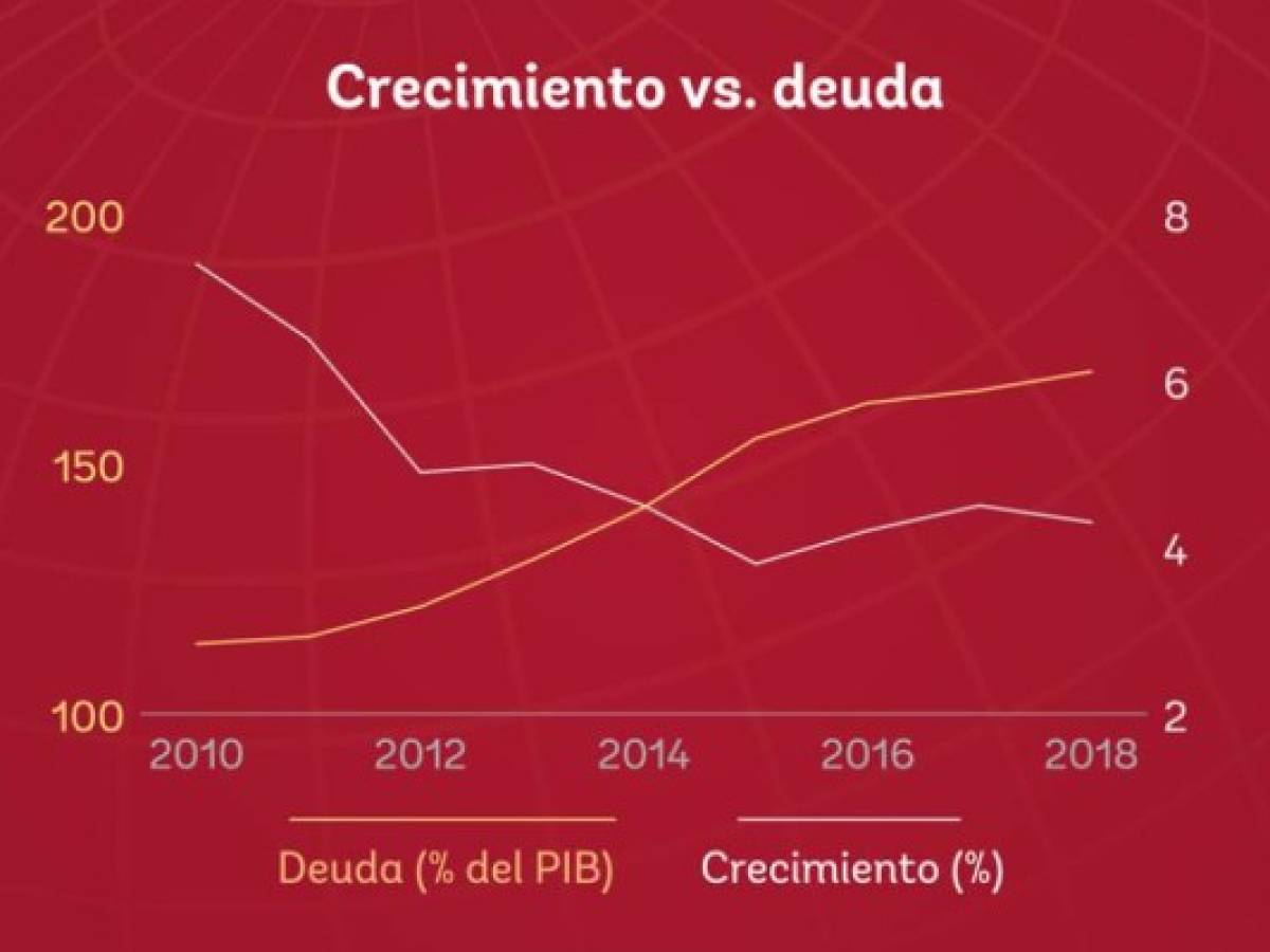 Foto: Estrategia y Negocios