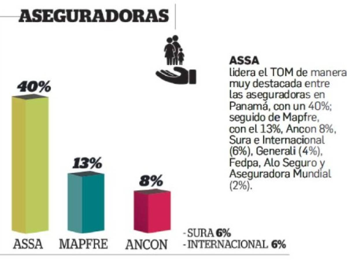 Foto: Estrategia y Negocios Foto: Estrategia y Negocios