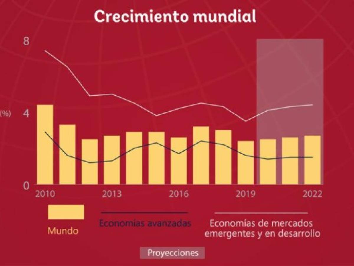 Foto: Estrategia y Negocios