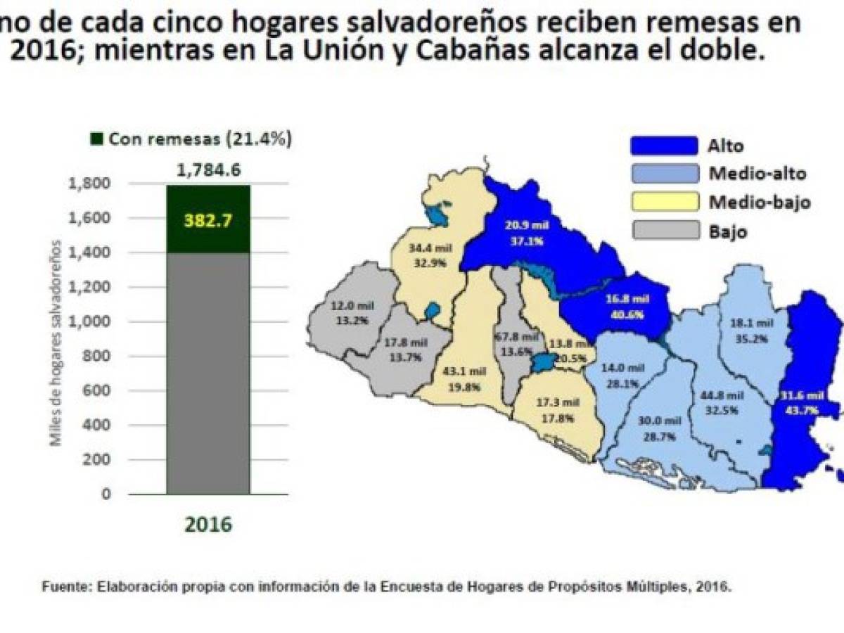 Foto: Estrategia y Negocios