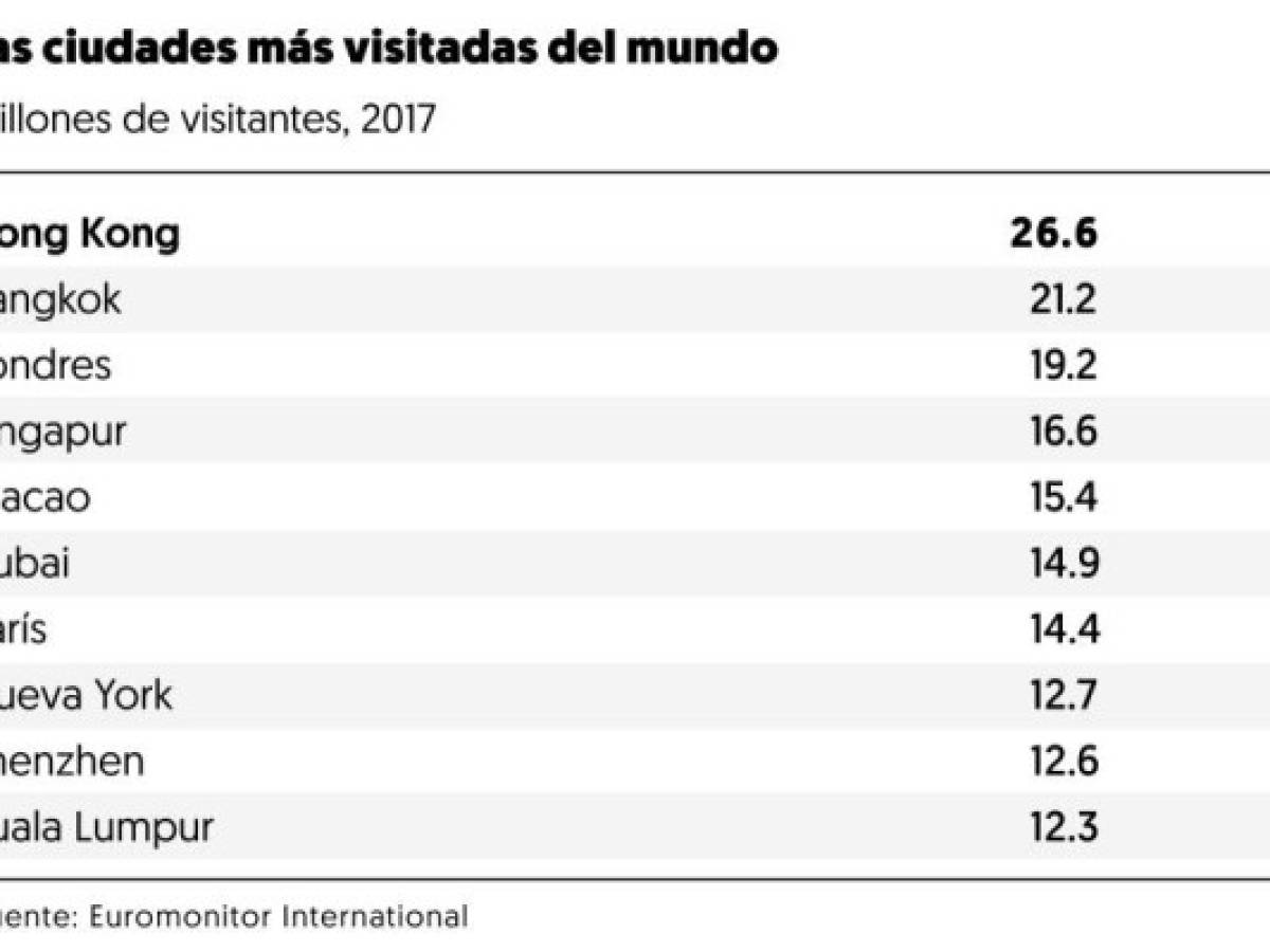 Foto: Estrategia y Negocios