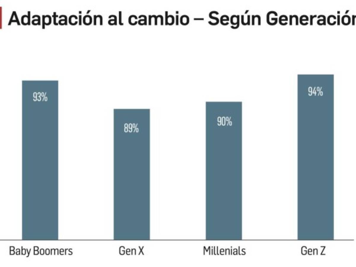 Foto: Estrategia y Negocios Foto: Estrategia y Negocios
