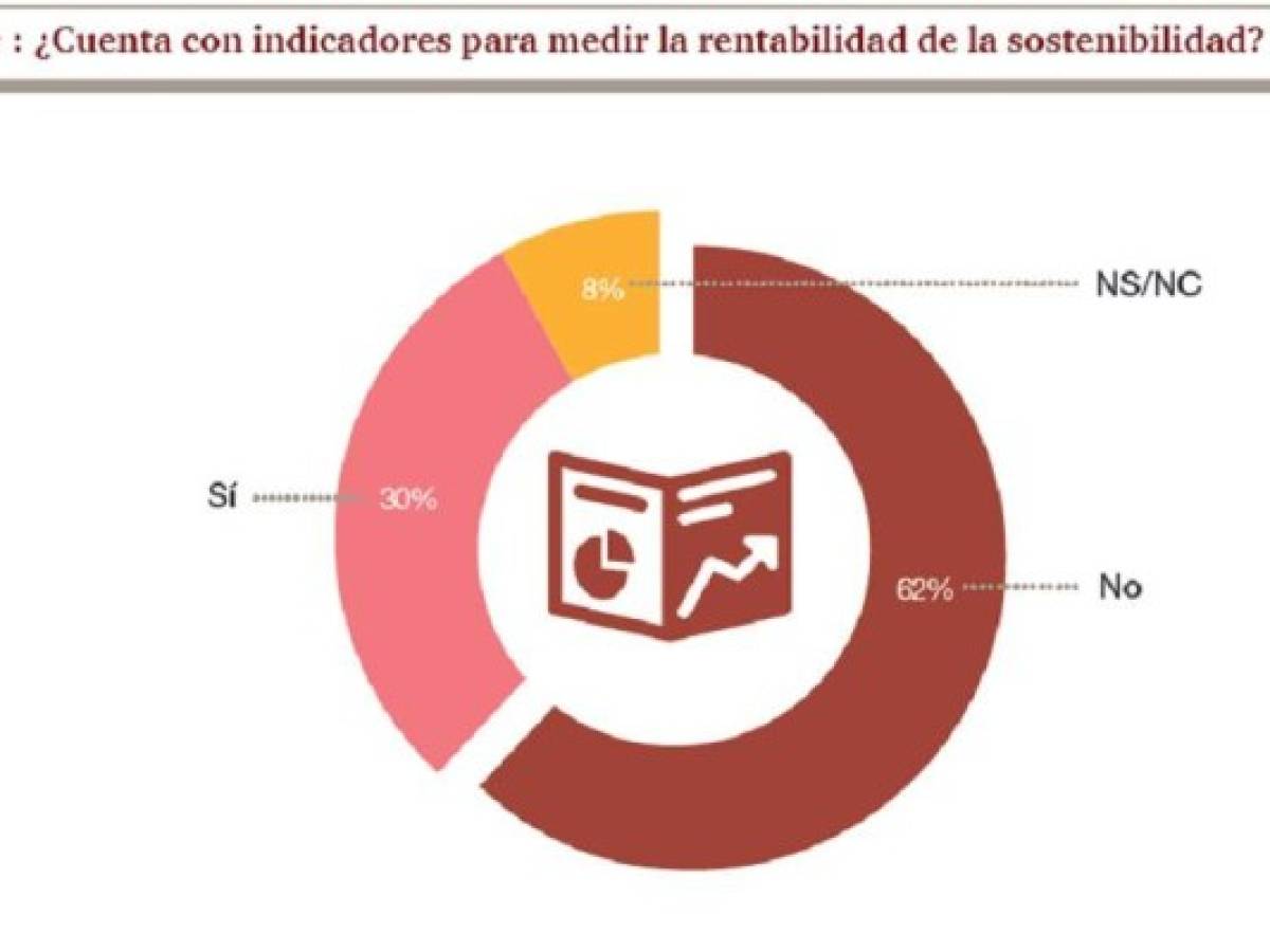 Foto: Estrategia y Negocios Foto: Estrategia y Negocios
