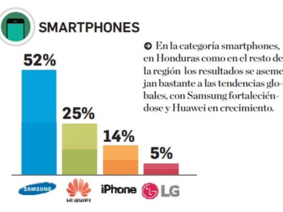 Foto: Estrategia y Negocios