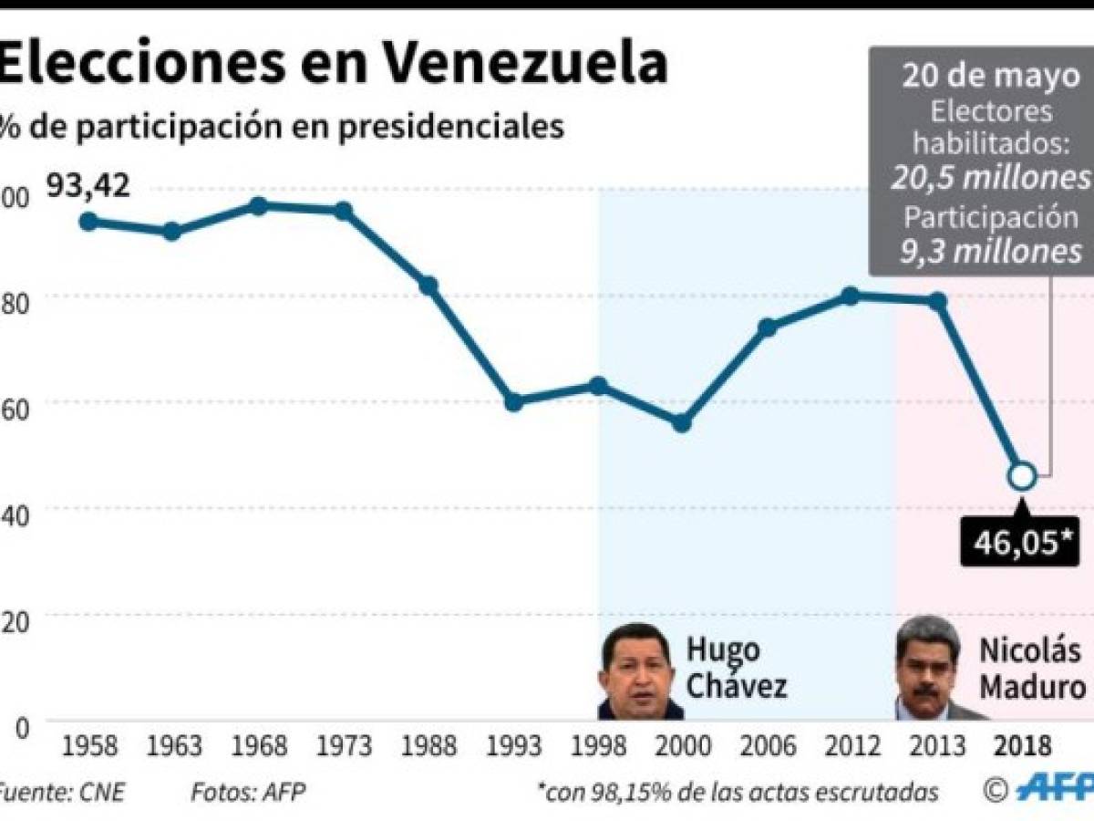 Foto: Estrategia y Negocios