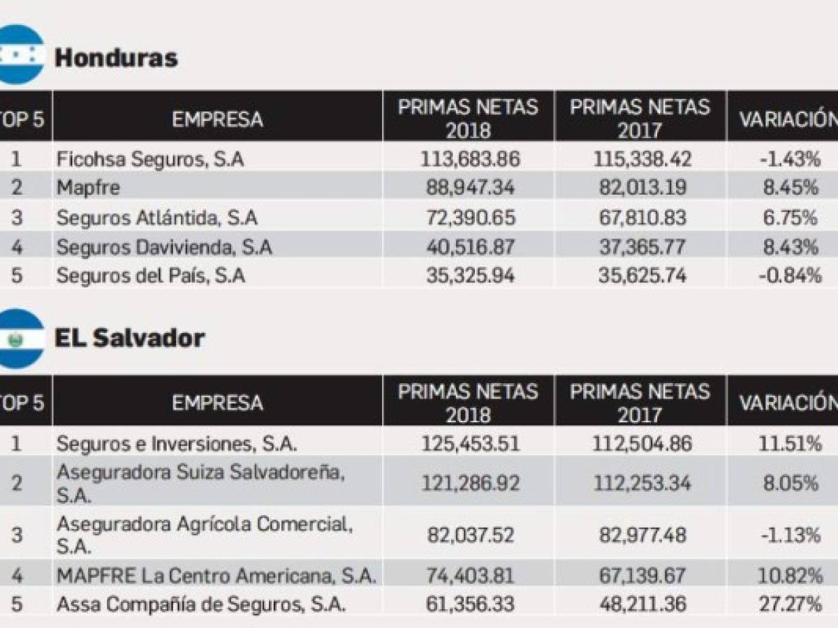 Foto: Estrategia y Negocios Foto: Estrategia y Negocios