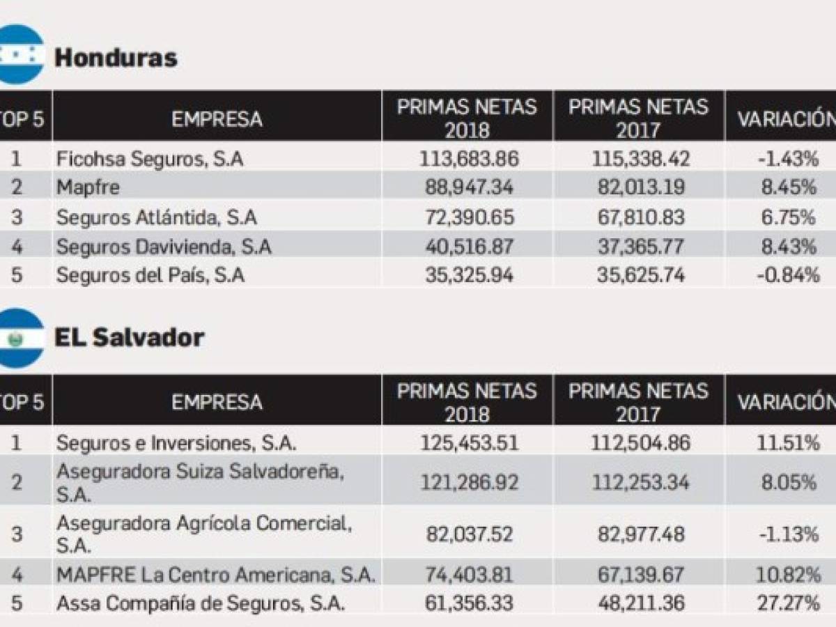 Foto: Estrategia y Negocios