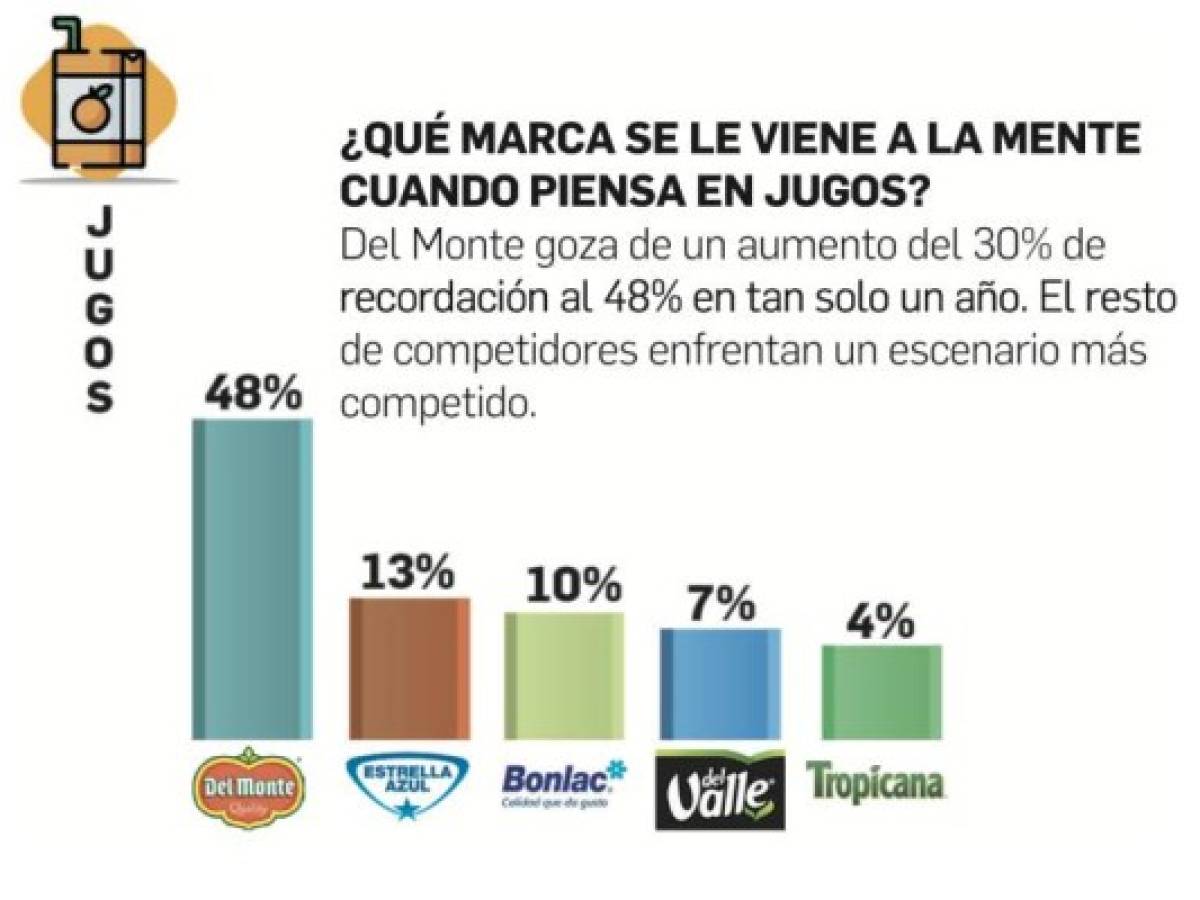Foto: Estrategia y Negocios Foto: Estrategia y Negocios