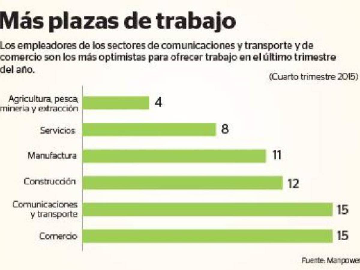 Foto: Estrategia y Negocios Foto: Estrategia y Negocios