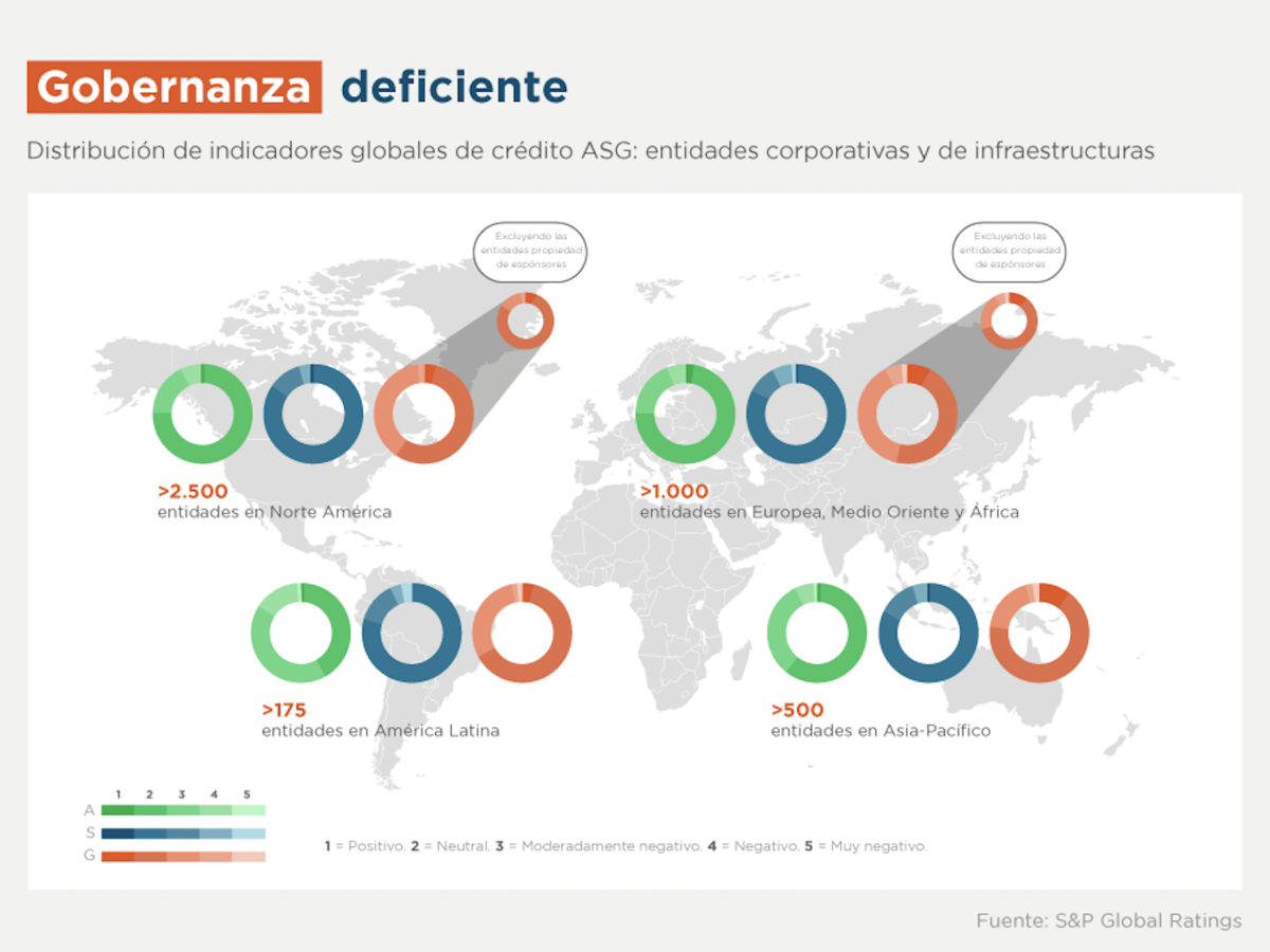 Cómo hallar señales financieras y no financieras de deterioro crediticio Cómo hallar señales financieras y no financieras de deterioro crediticio