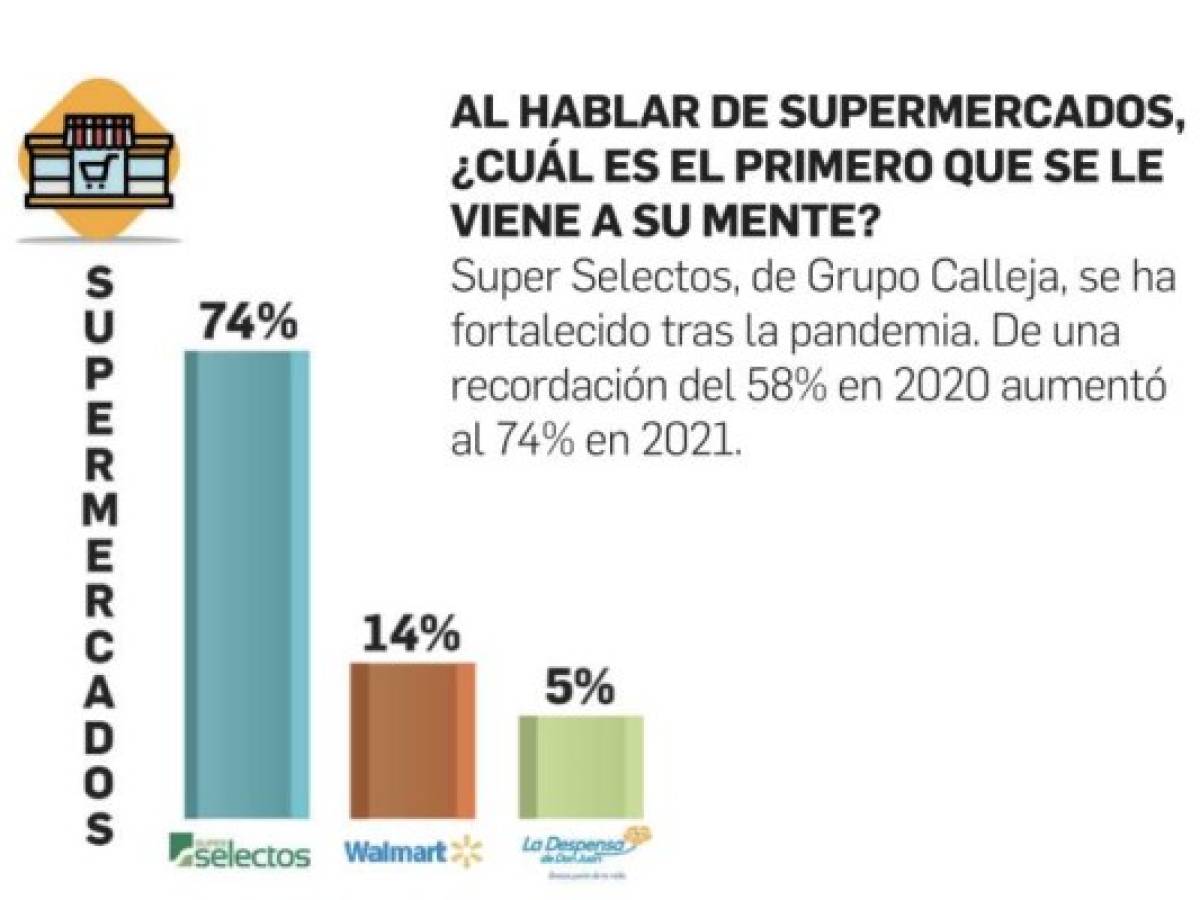 Foto: Estrategia y Negocios