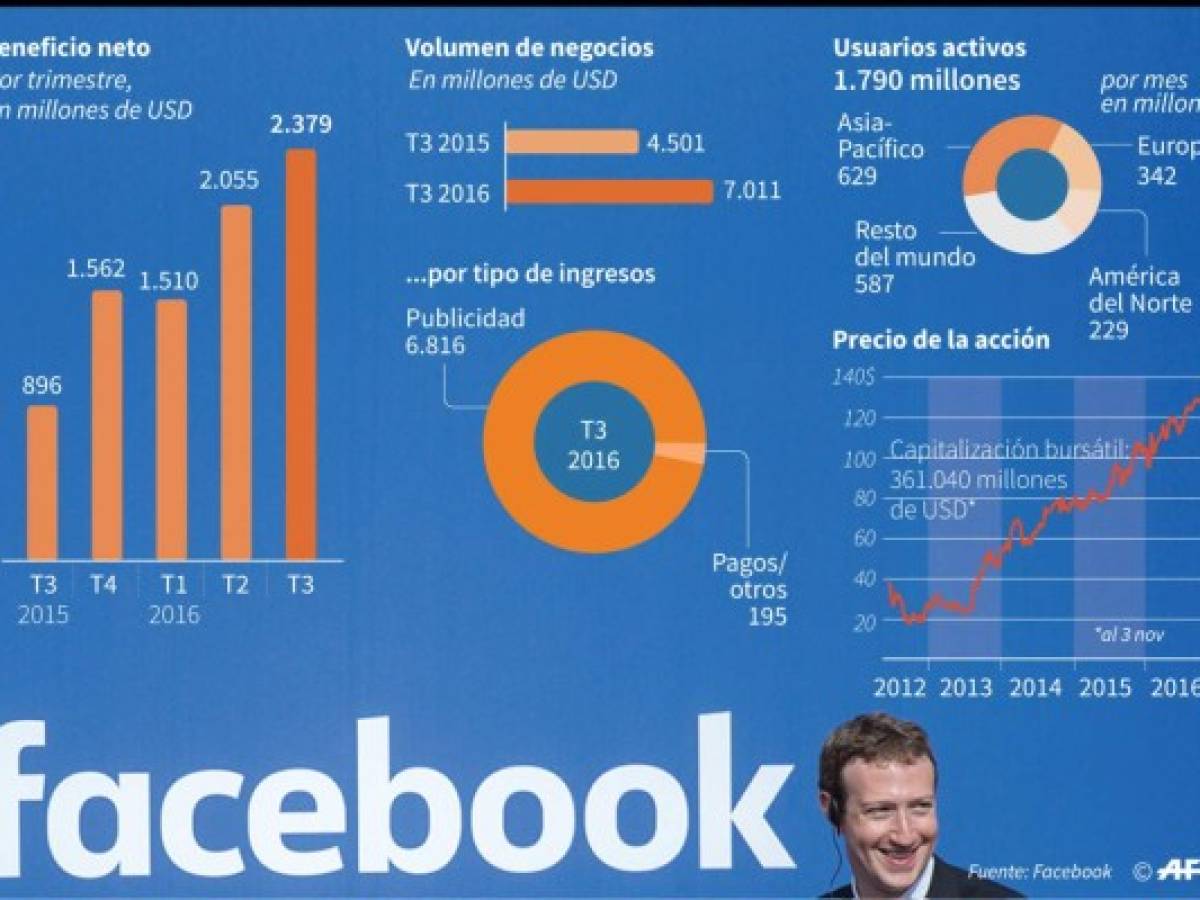 Foto: Estrategia y Negocios Foto: Estrategia y Negocios