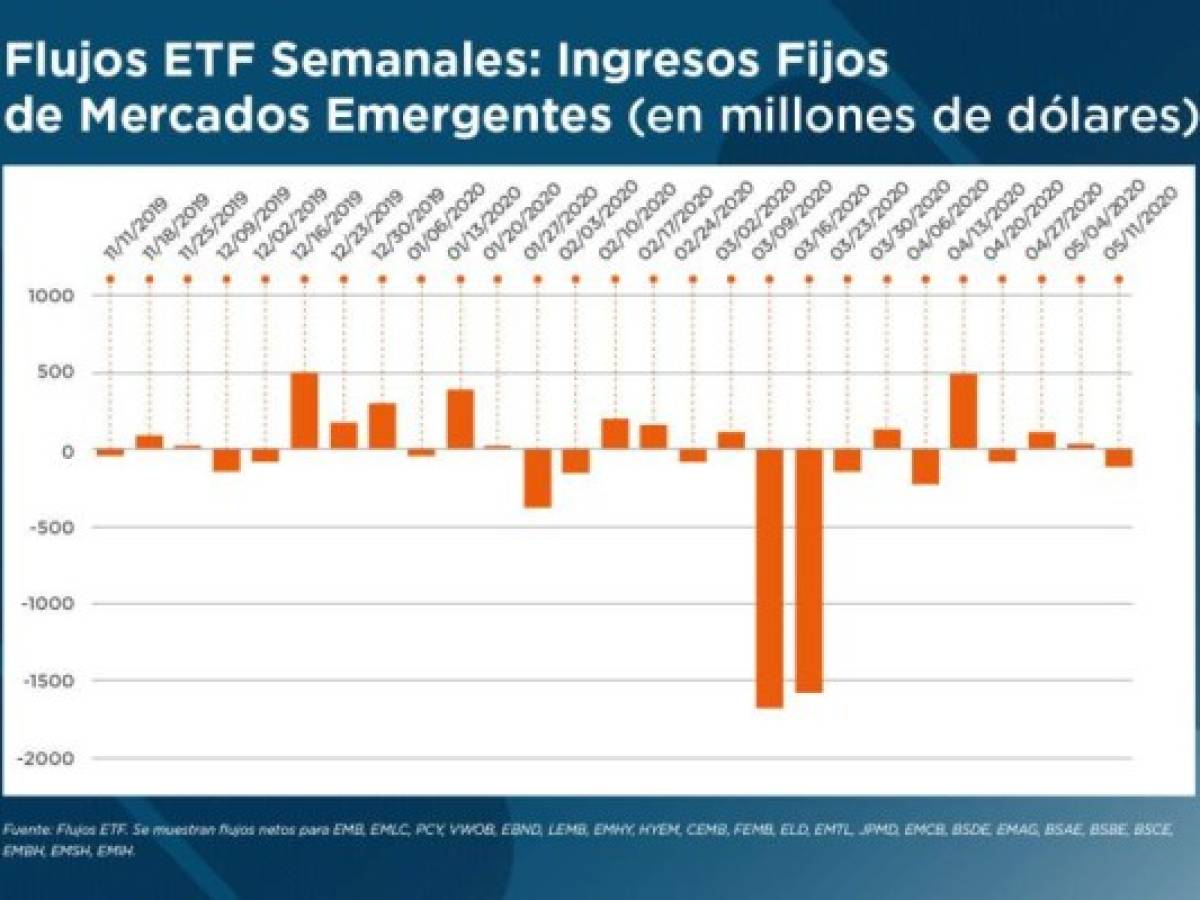 Foto: Estrategia y Negocios Foto: Estrategia y Negocios