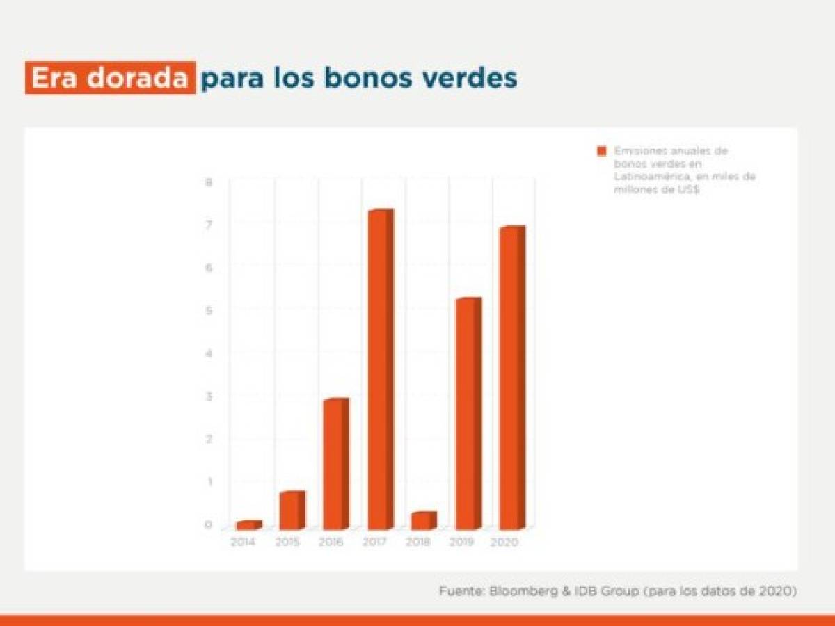 Foto: Estrategia y Negocios Foto: Estrategia y Negocios