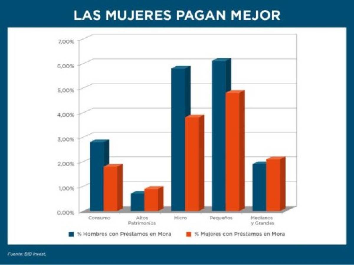 Foto: Estrategia y Negocios Foto: Estrategia y Negocios