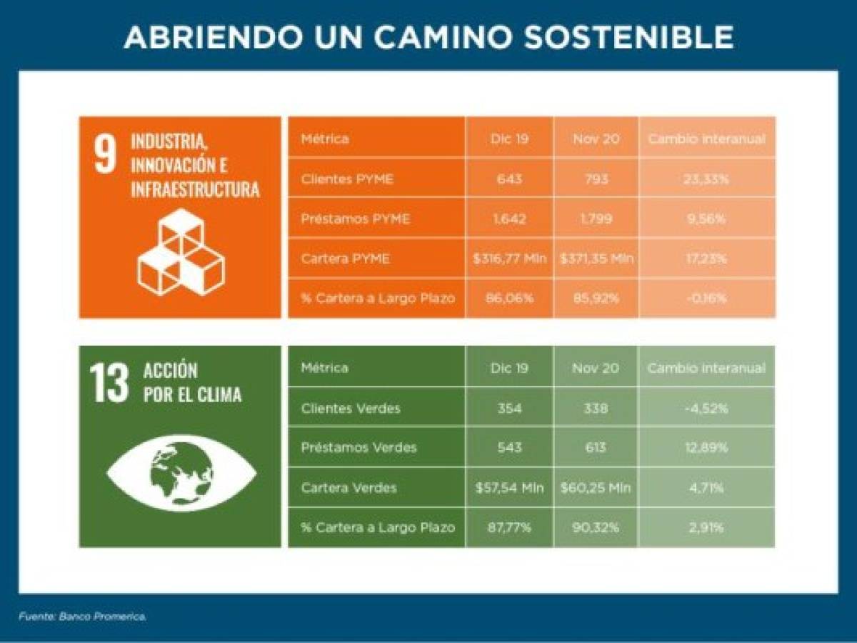 Foto: Estrategia y Negocios Foto: Estrategia y Negocios