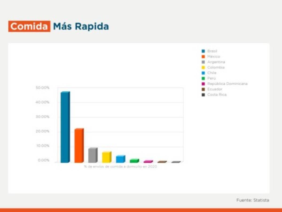 Foto: Estrategia y Negocios