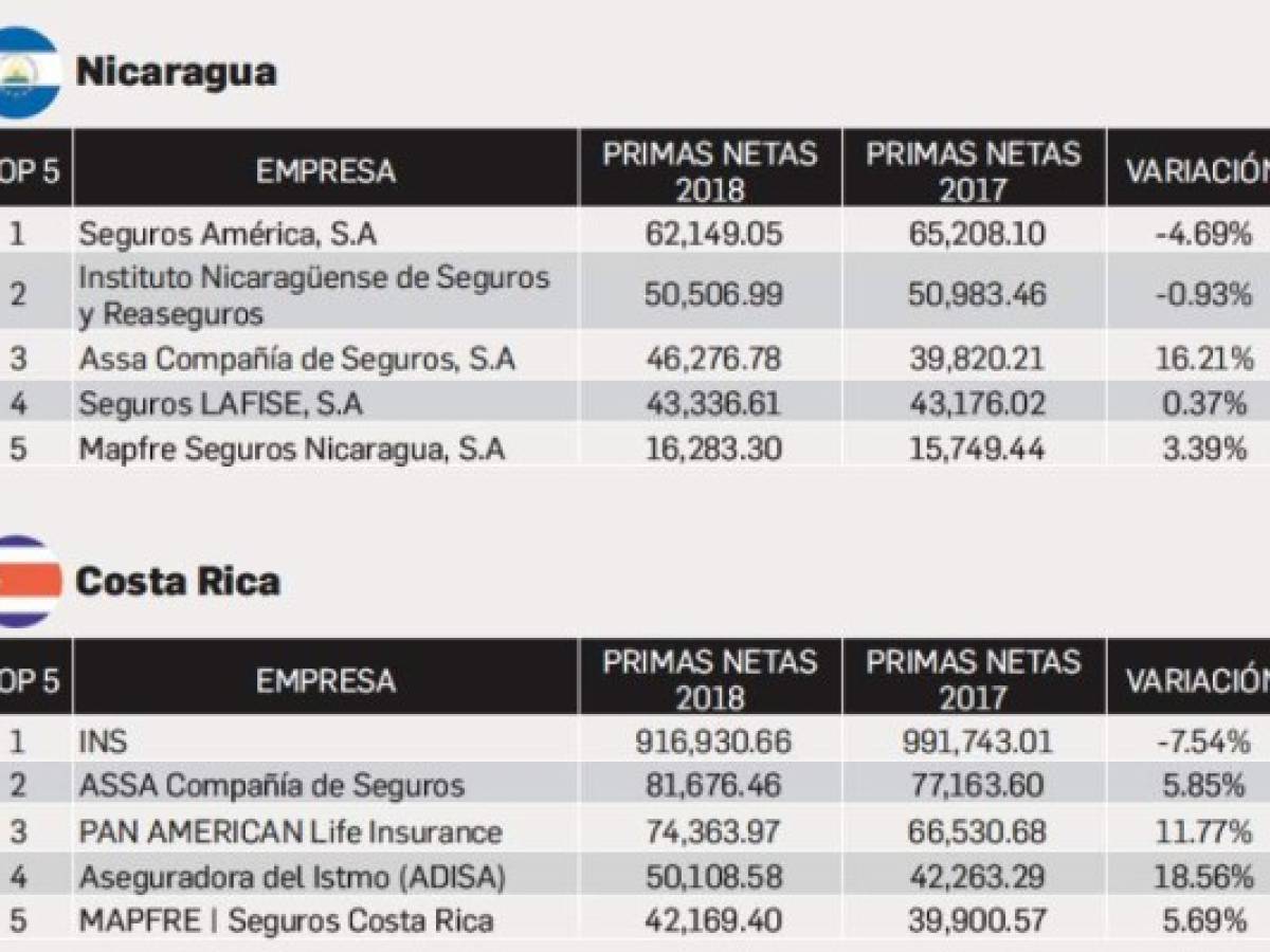 Foto: Estrategia y Negocios Foto: Estrategia y Negocios