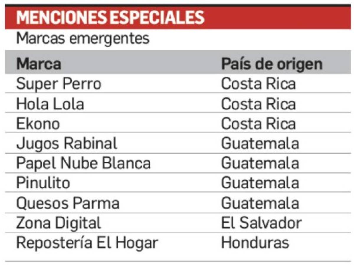 Foto: Estrategia y Negocios Foto: Estrategia y Negocios