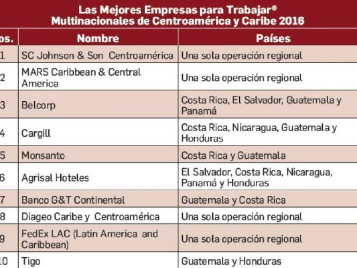 Foto: Estrategia y Negocios