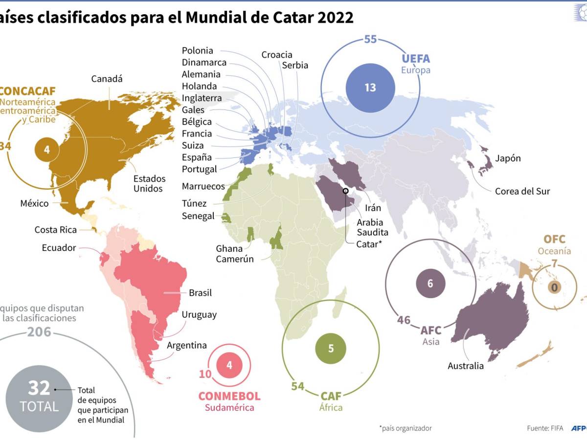 Qatar reabre el aeropuerto de Doha para facilitar el tráfico en el Mundial de fútbol Qatar reabre el aeropuerto de Doha para facilitar el tráfico en el Mundial de fútbol