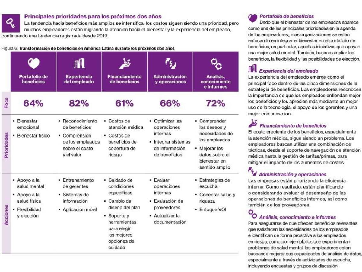 Empresas llamadas a replantearse para competir en la atracción, retención y motivación del talento humano