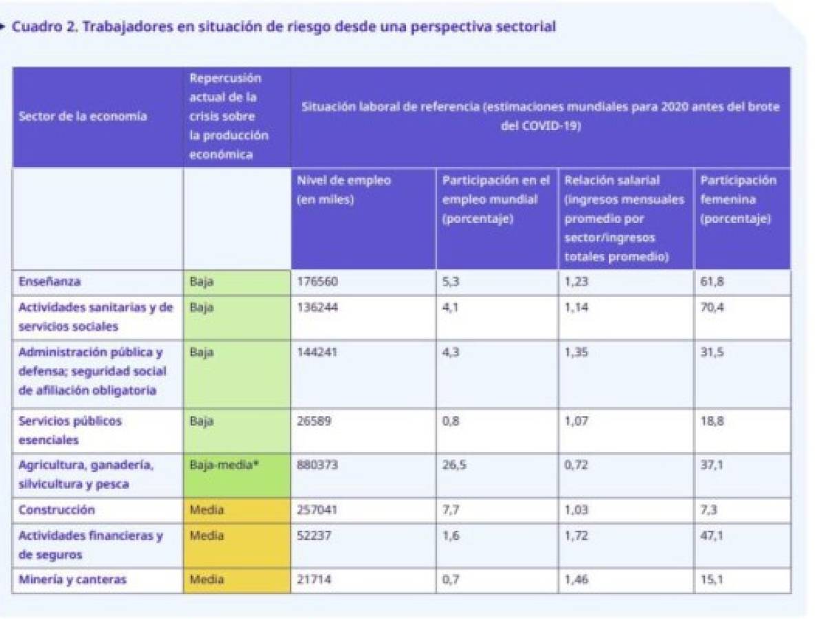 Foto: Estrategia y Negocios Foto: Estrategia y Negocios