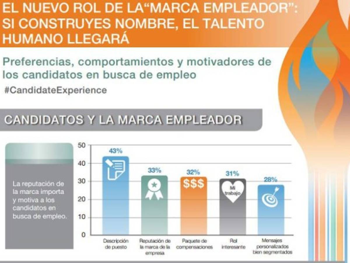 Foto: Estrategia y Negocios Foto: Estrategia y Negocios