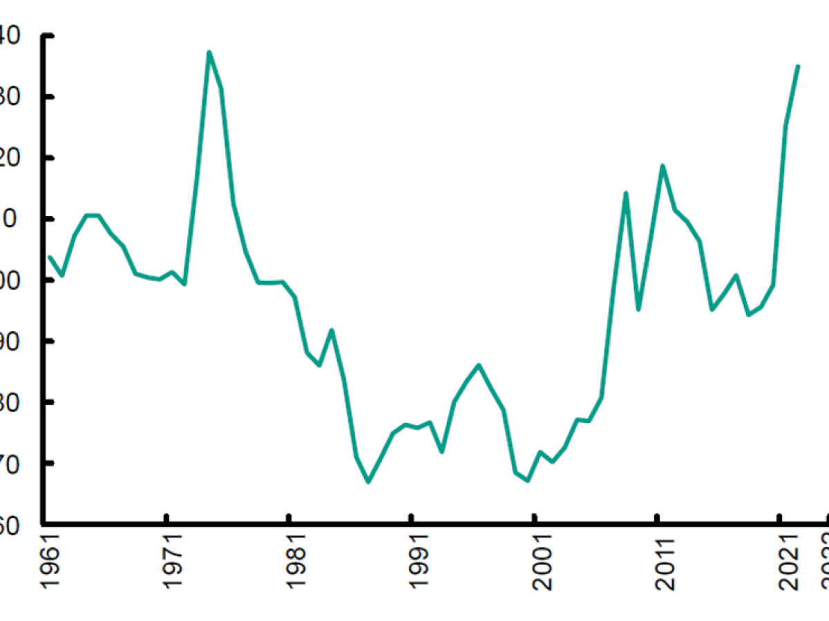 Índice de precios de alimentos de la FAO: Enero 1961– Febrero 2022 Índice de precios de alimentos de la FAO: Enero 1961– Febrero 2022