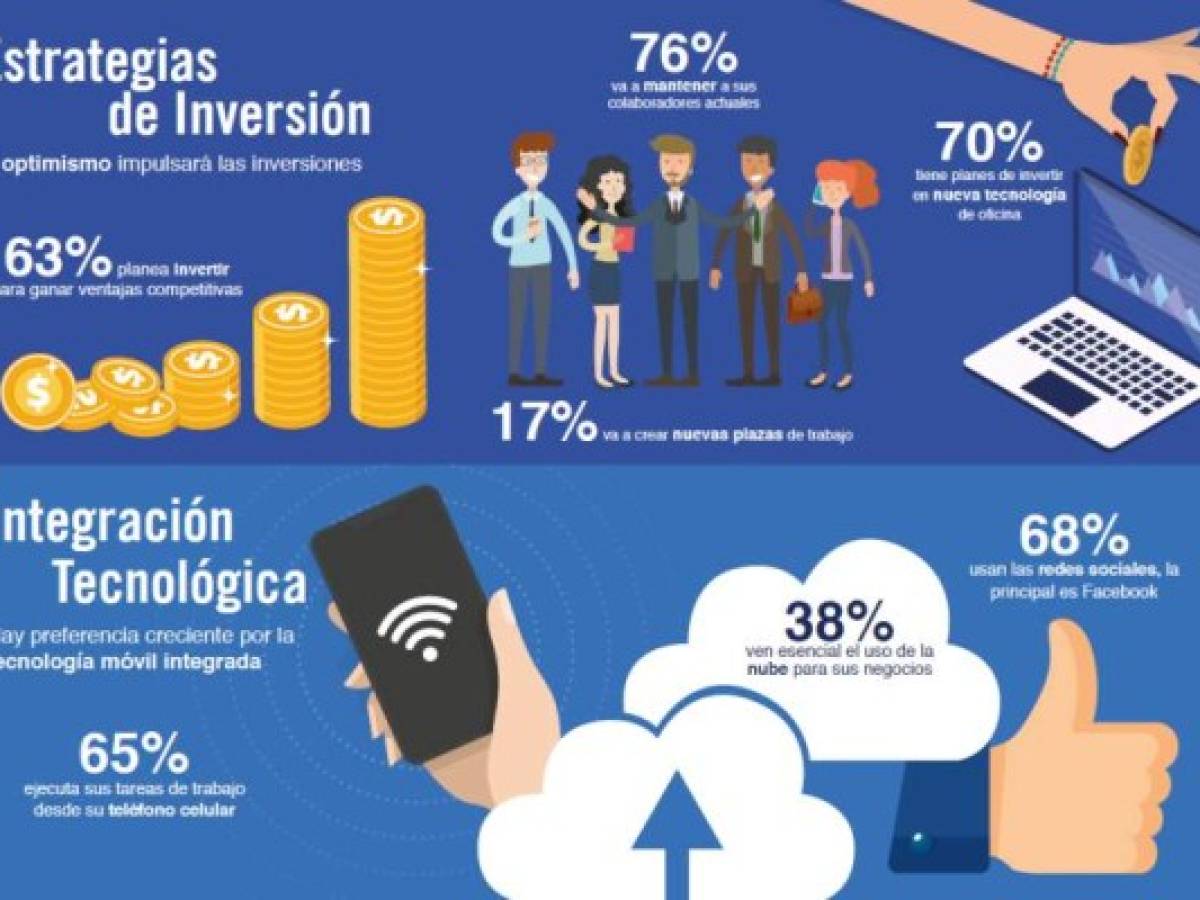 Foto: Estrategia y Negocios Foto: Estrategia y Negocios