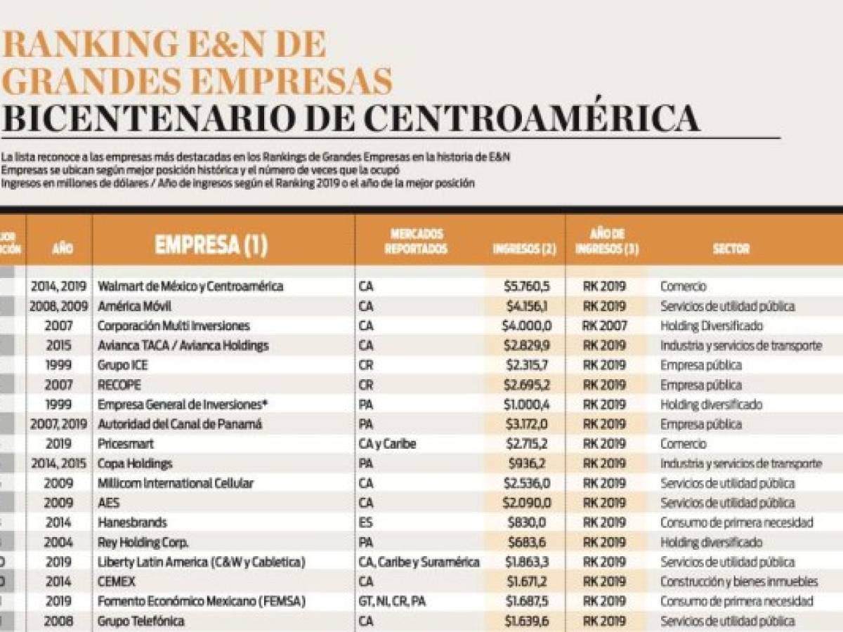 Foto: Estrategia y Negocios Foto: Estrategia y Negocios