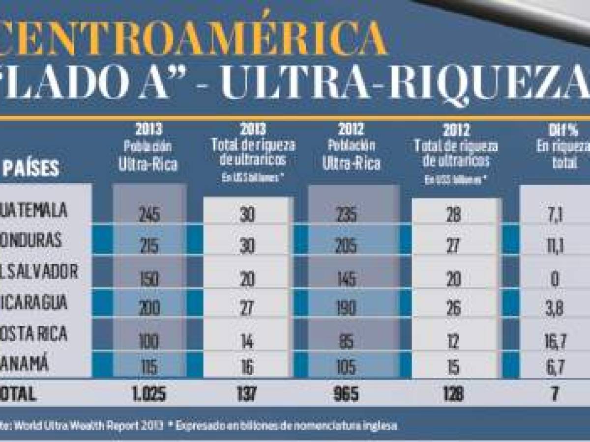 Foto: Estrategia y Negocios Foto: Estrategia y Negocios
