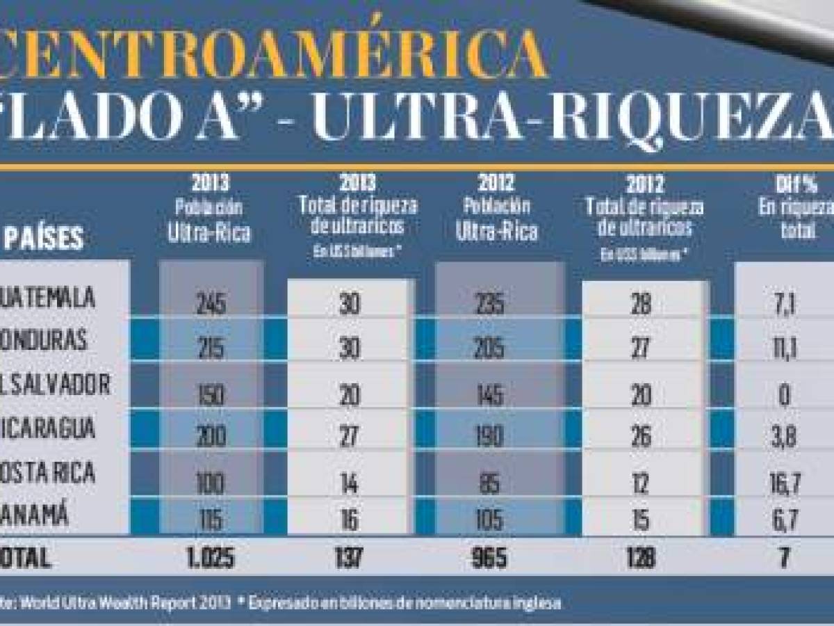 Foto: Estrategia y Negocios