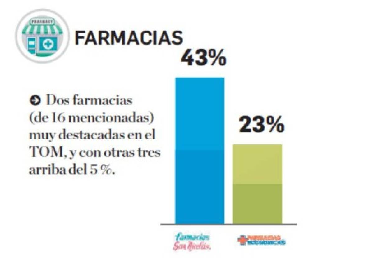 Foto: Estrategia y Negocios Foto: Estrategia y Negocios