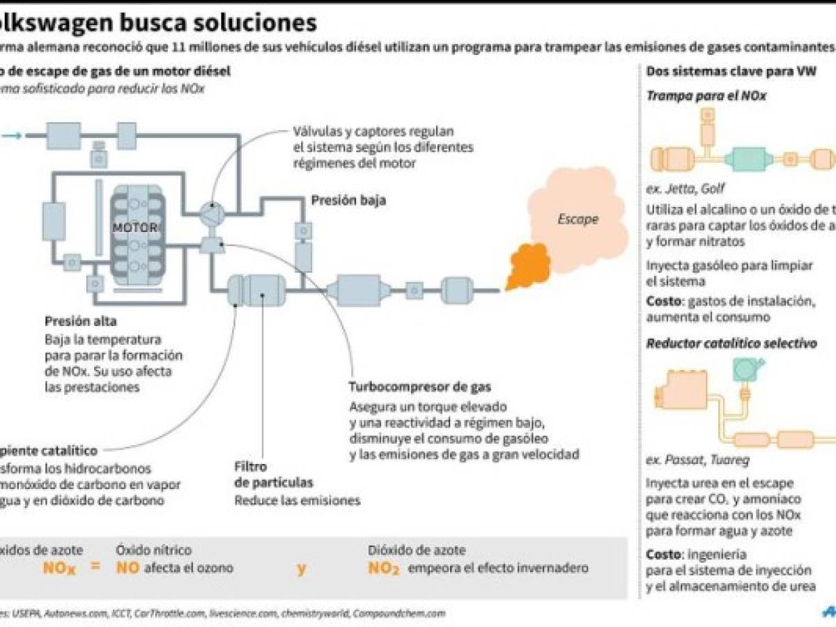 Foto: Estrategia y Negocios