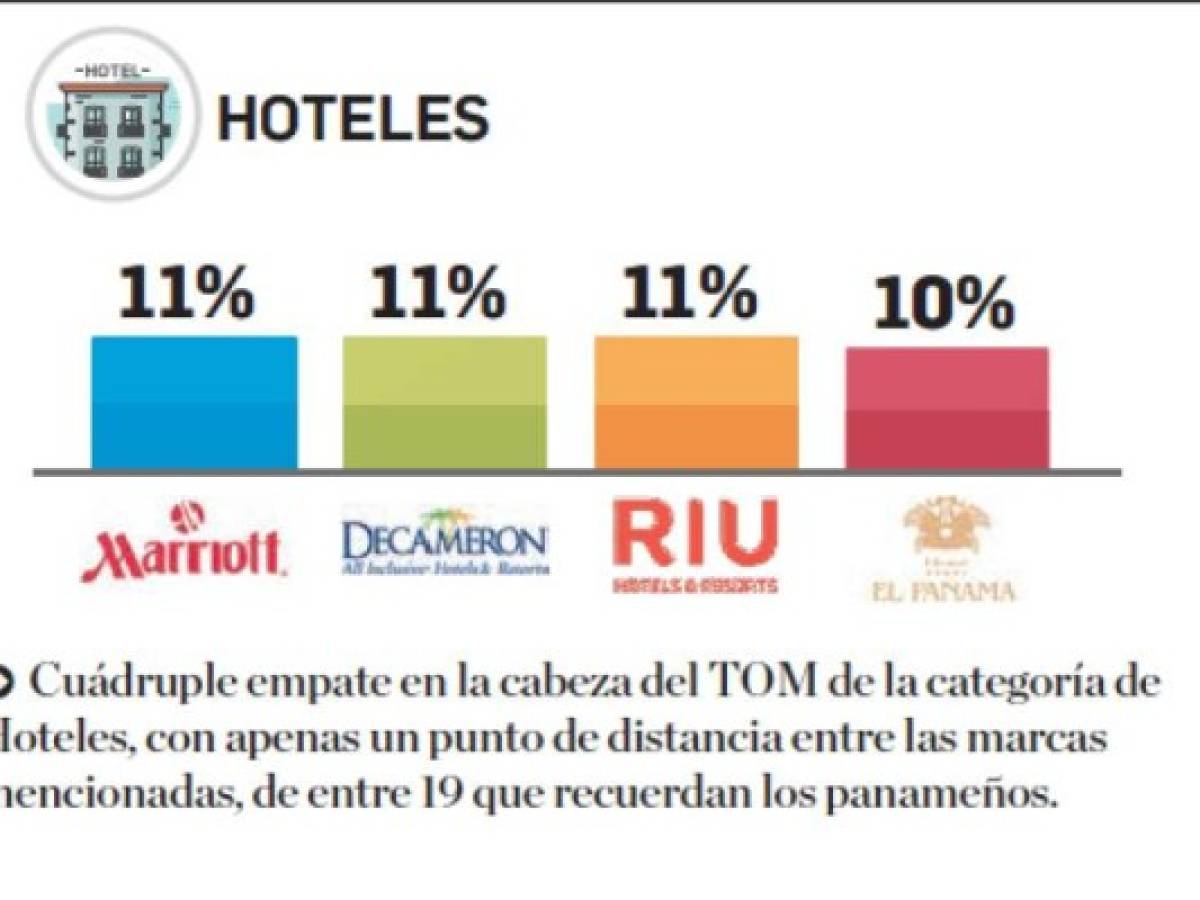 Foto: Estrategia y Negocios