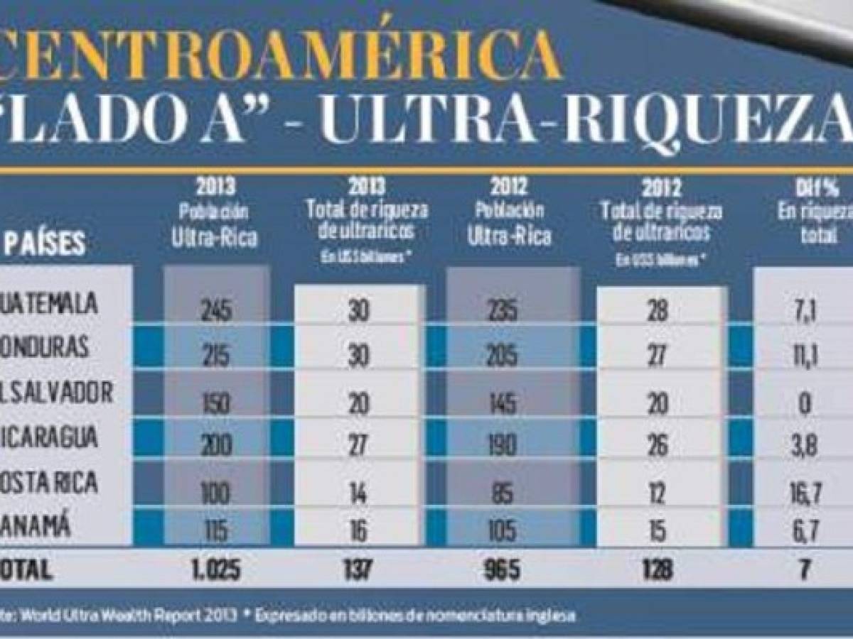 Foto: Estrategia y Negocios