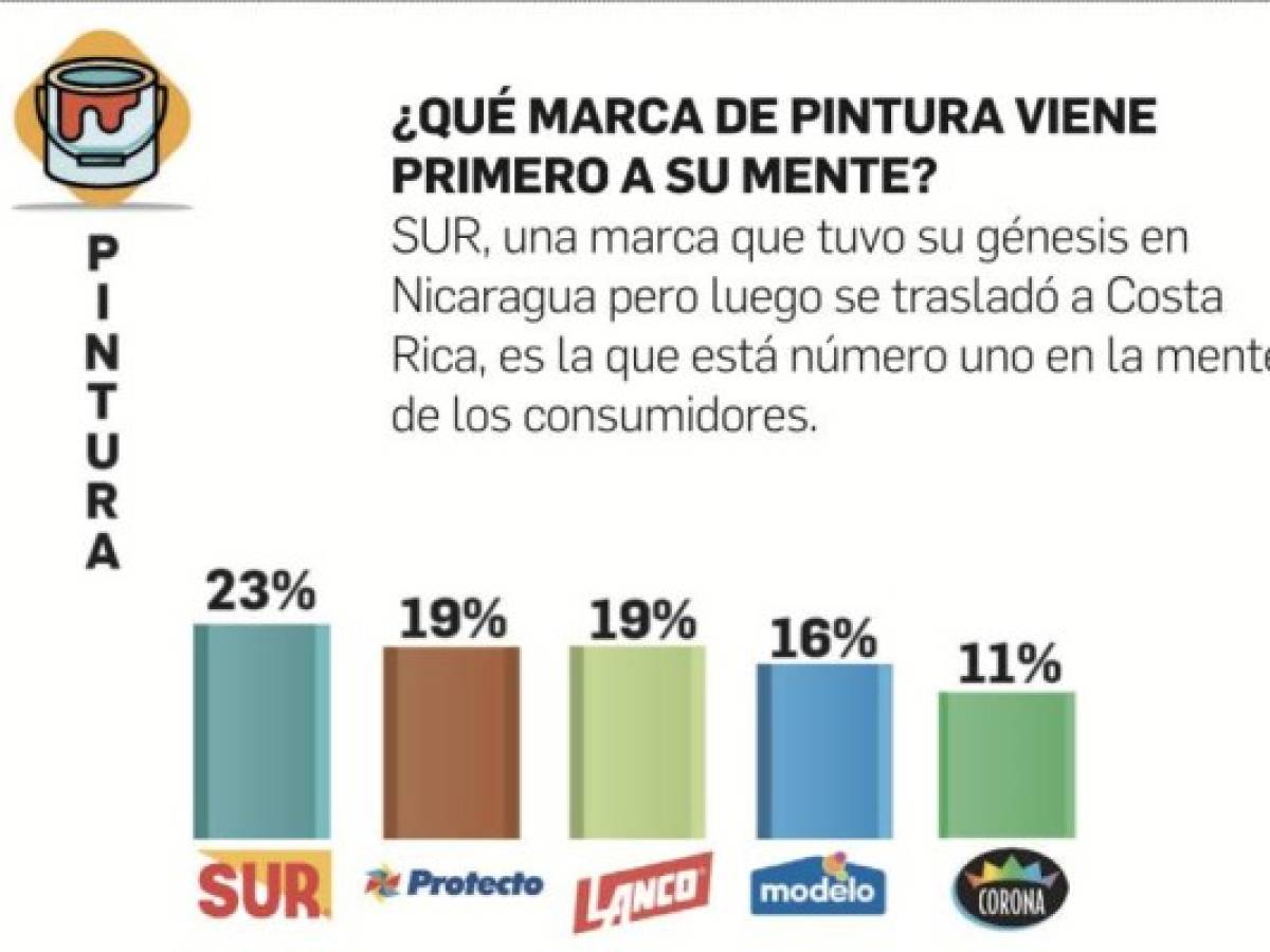 Foto: Estrategia y Negocios Foto: Estrategia y Negocios