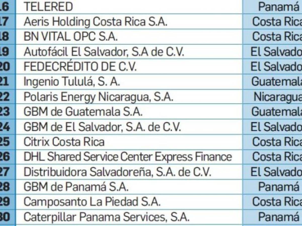 Foto: Estrategia y Negocios