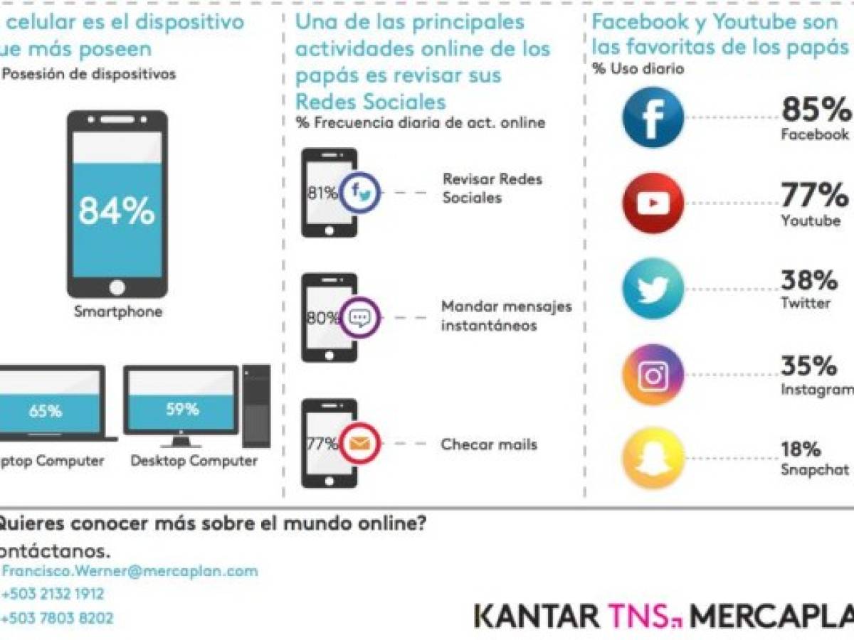 Foto: Estrategia y Negocios